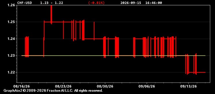 chf-usd.jpg